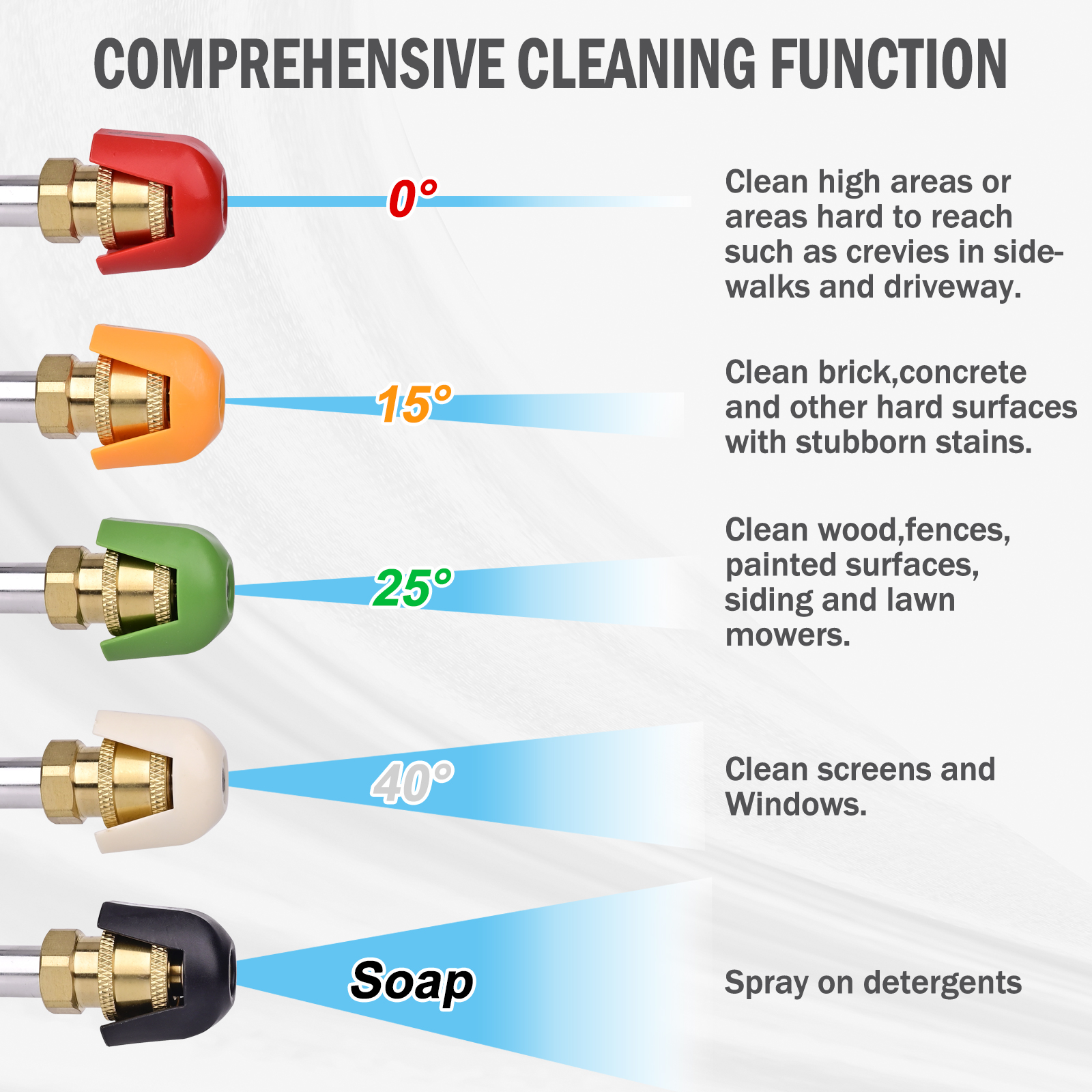 Pressure Washer Nozzle Tips 5  - Nozzle Cleaning Kit recensione e prezzo